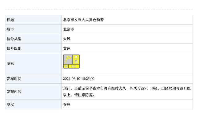 面包不满球队表现再叫暂停！比赛还剩19分钟 国王仅剩1个暂停